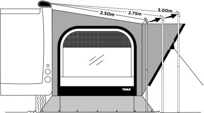 Thule QuickFit Zusatz-Befestigungs-Set für Markisen mit Auszug 2,75 ? 3 m